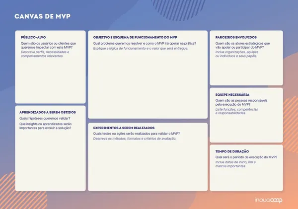 InovaCoop - Canvas de MVP