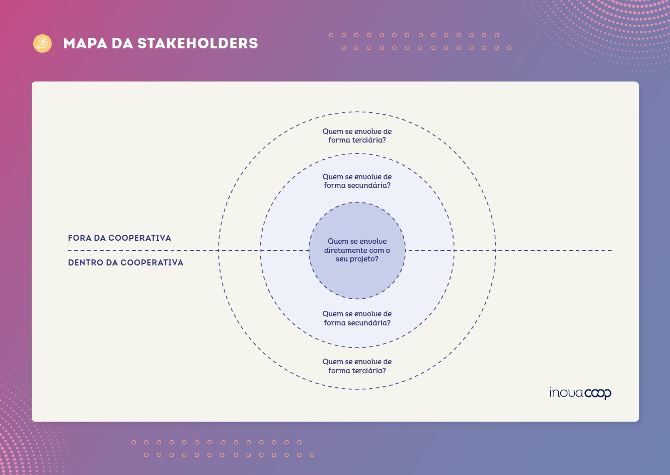 Mapa de Stakeholders