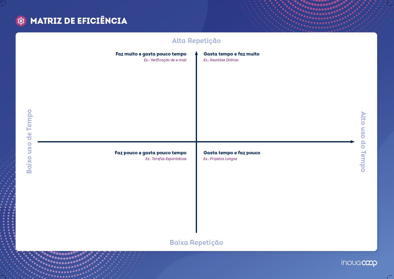 Matriz de Eficiência