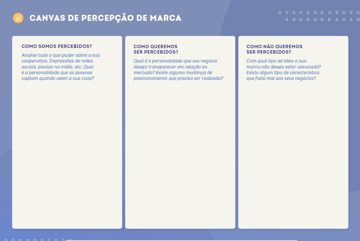 Canvas de Percepção de Marca