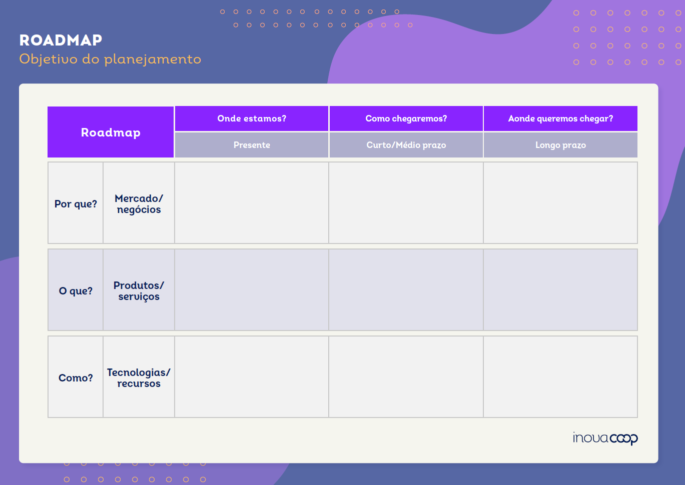 Roadmap: Objetivo do Planejamento