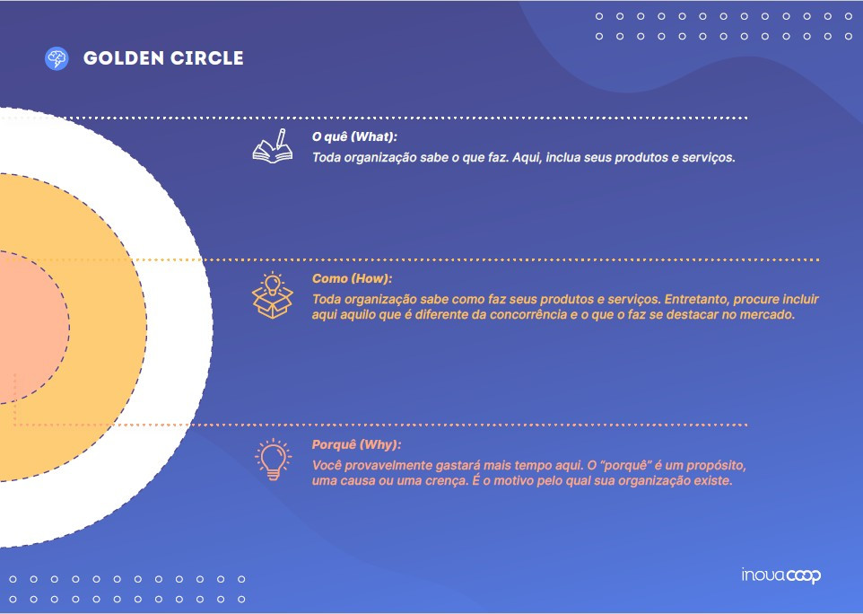 Golden Circle