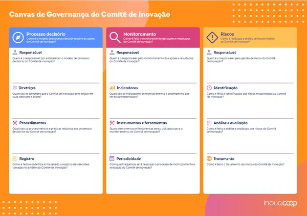 Canvas de Governança do Comitê de Inovação