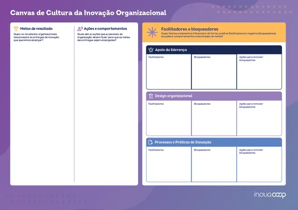 Canvas de Cultura da Inovação Organizacional