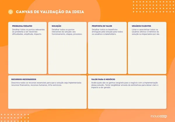 Canvas de Validação da Ideia 