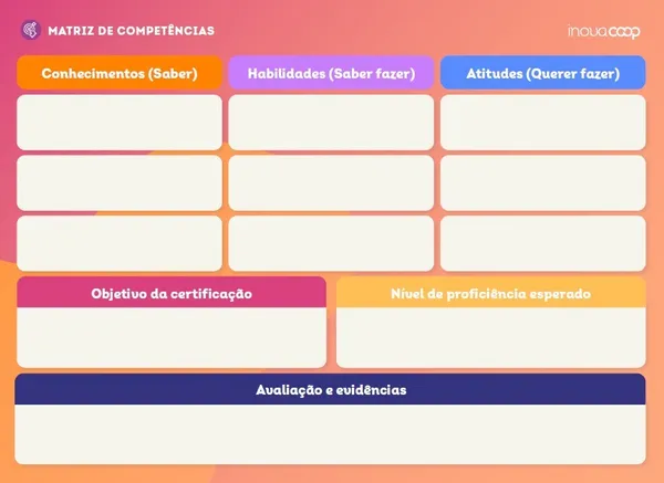 Matriz de Competências 