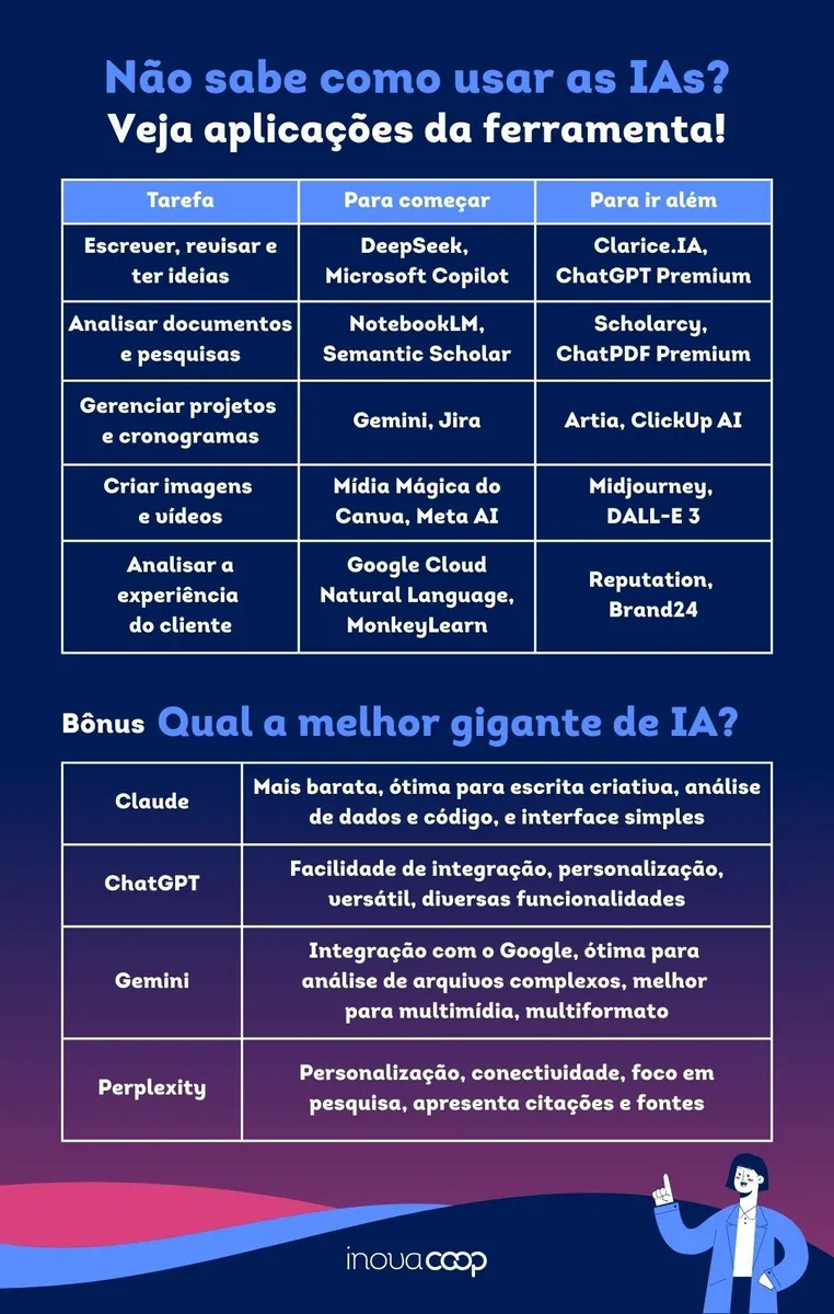 5BENSINA 235D Ainda estamos na primeira onda de IA. Como surfC3A1 la