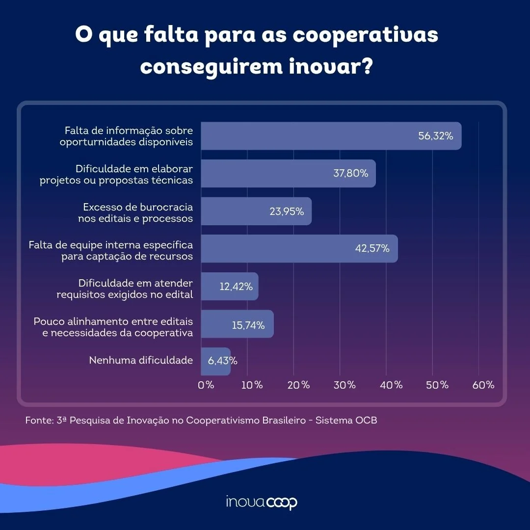 5BST 105D 3C2AA Pesquisa de inovaC3A7C3A3o no cooperativismo brasileiro
