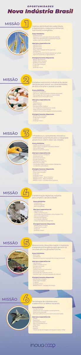 Mes1 Infográfico NIB V2