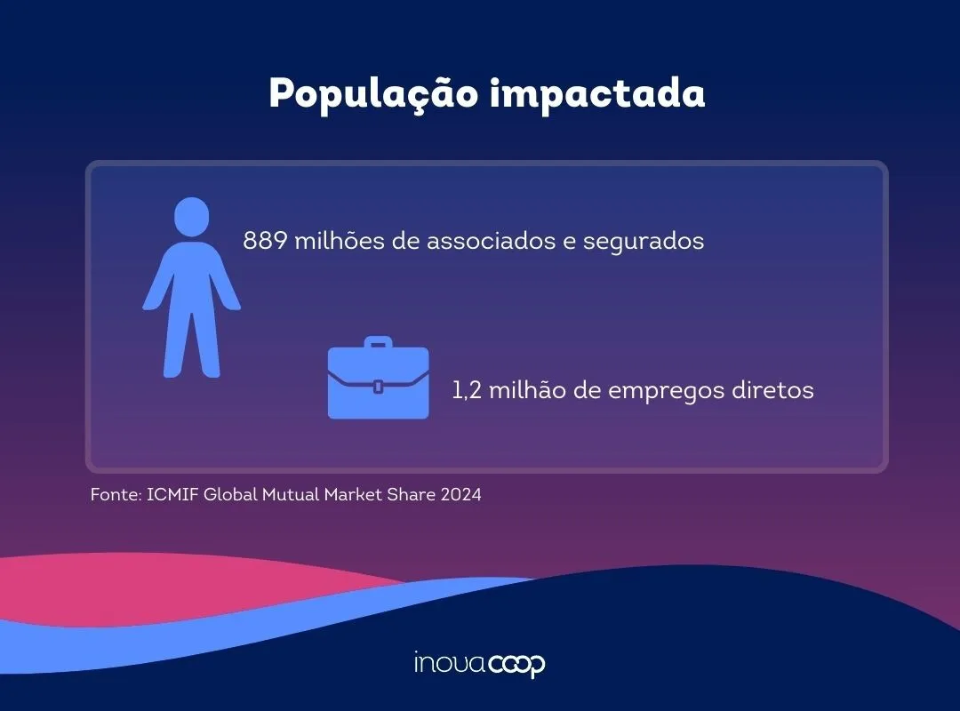 Post Seguros 3